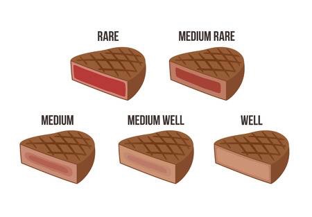 Meat Rare Chart