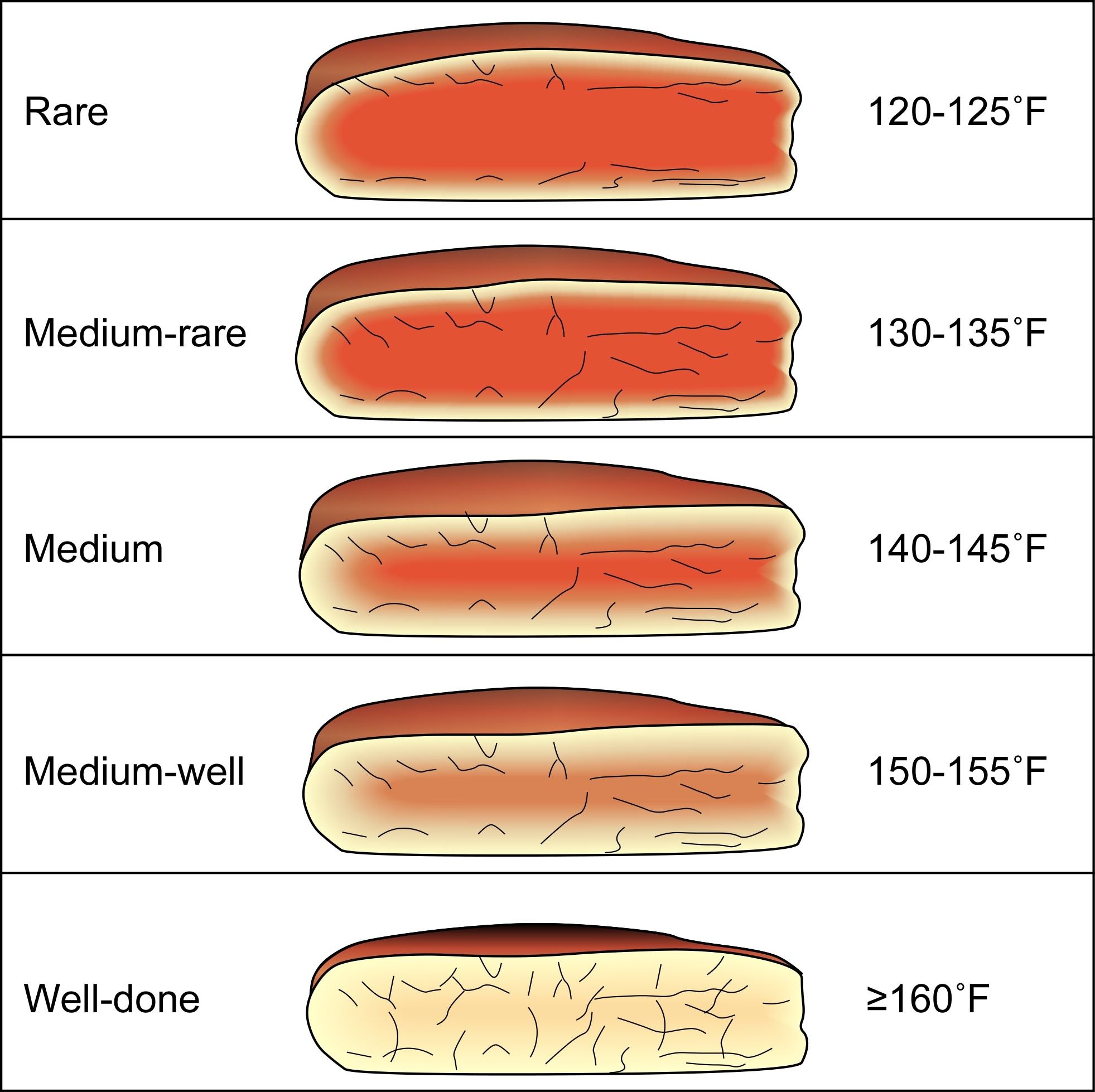 medium-rare-plus-steak-temperatures